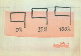 Trzy flagi - 0, 35, 100 procent